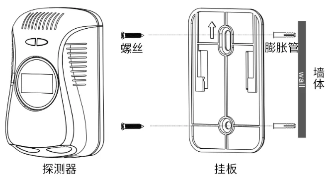 JT-LZ-3958NB智能燃气报警器安装固定