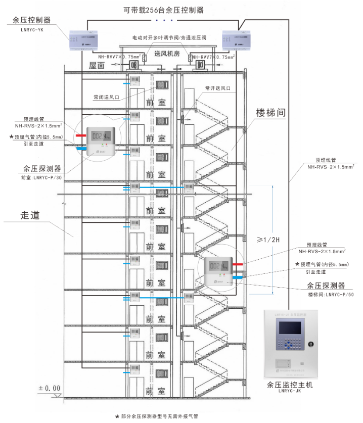 余压监控系统布置图