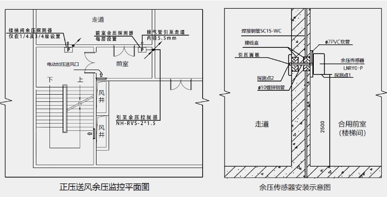 余压监控系统平面、里面安装图