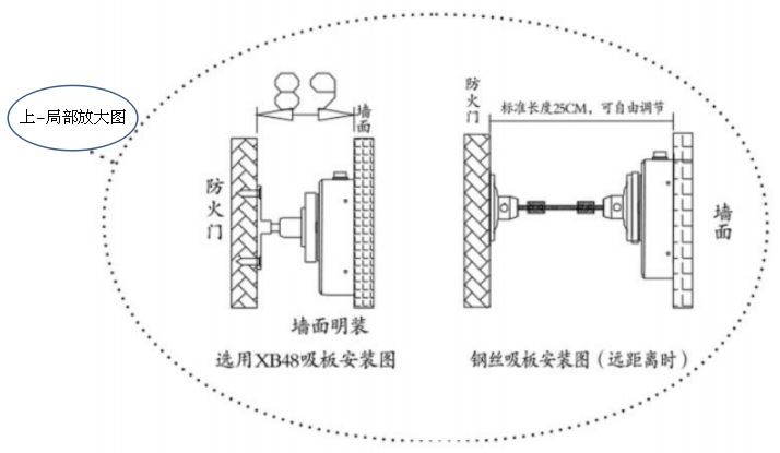 防火门电磁释放器墙面安装