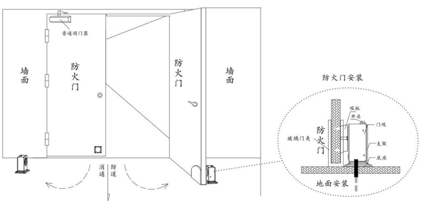 防火门电磁释放器地面安装