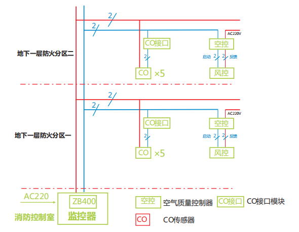 ZB400空气质量监控器系统图