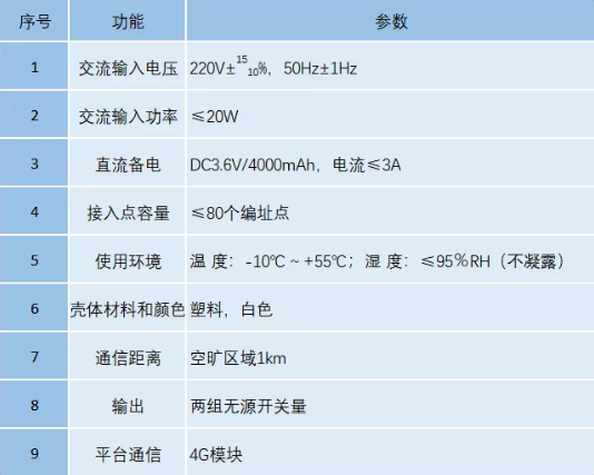 J-EI8037智能网关技术参数