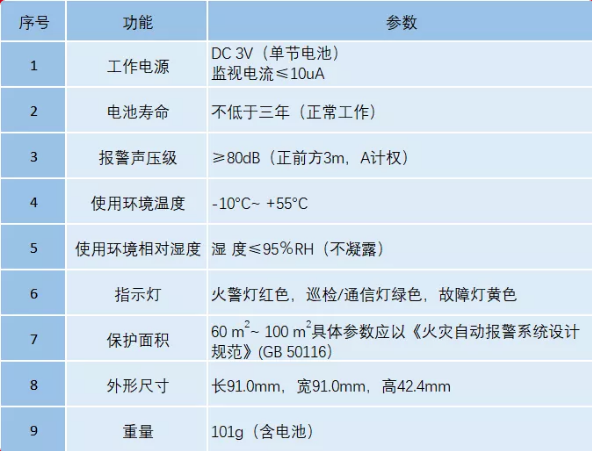 JTY-GD-EIH12无线烟感技术参数