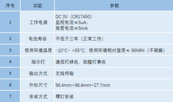 J-EIN29L无线按钮底座技术参数