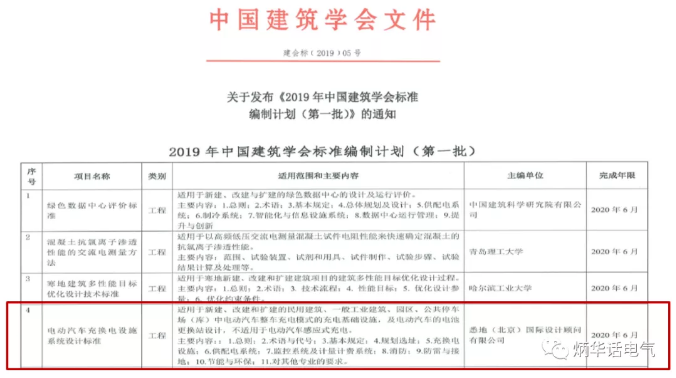 关于发布<2019年中国建筑学会标准编制计划（第一批）>的通知