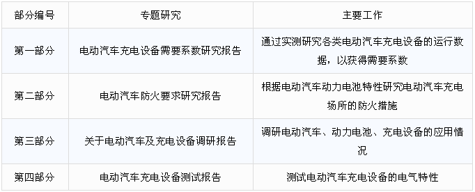 《电动汽车充换电设施系统设计标准》关键技术的研究