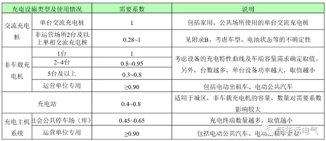 《电动汽车充换电设施系统设计标准》