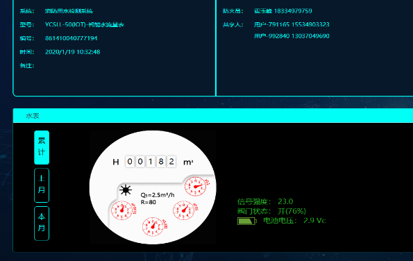 NB-loT物联网水表云平台展示