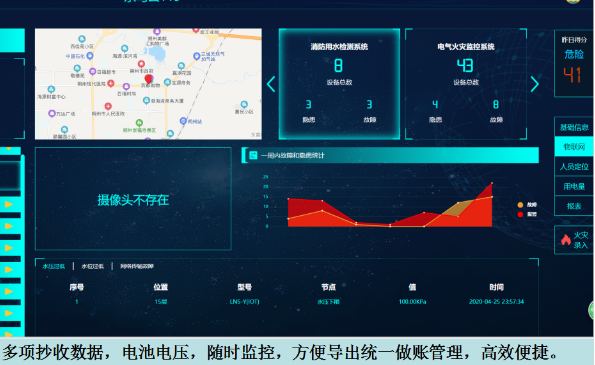 NB-loT物联网水表云平台展示