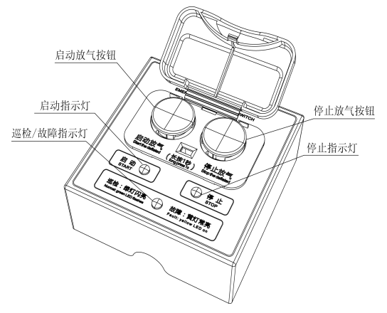 泛海三江QM-AN-965紧急启停按钮结构