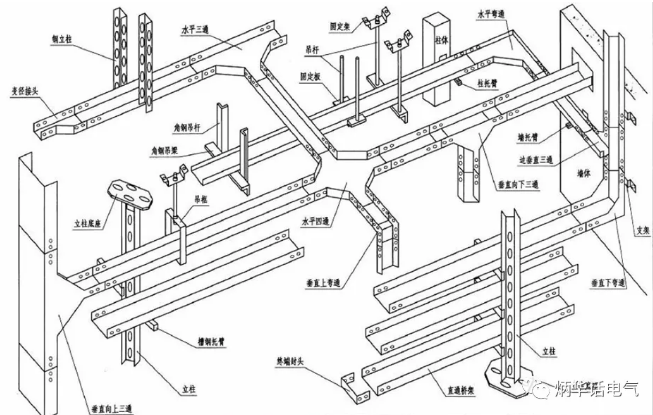 电缆桥架、支架
