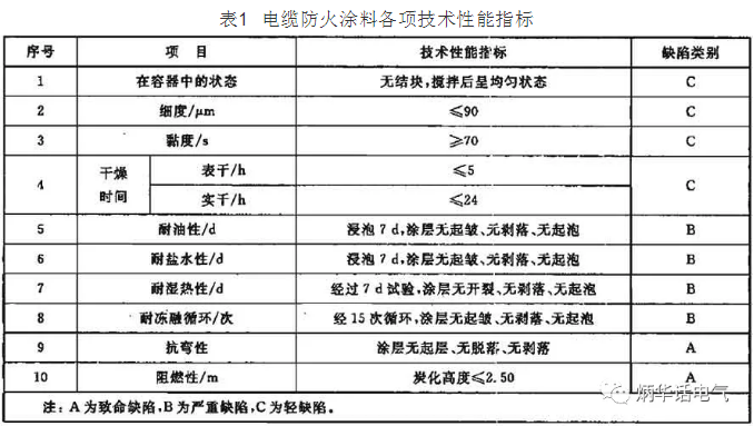 电缆防火涂料各项技术性能指标