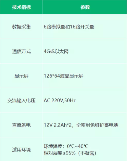 EI-RN8040W型无线信息采集器产品参数