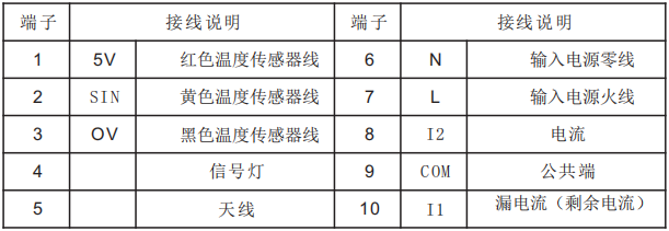 EFM-2P100电气火灾智能监测终端接线端子说明