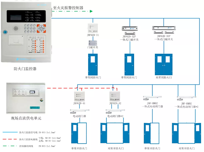 防火门监控系统接线图片