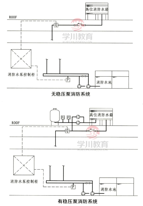 启泵信号规定为压力开关和流量开关