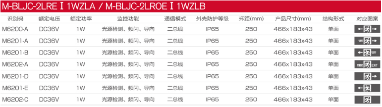 M-BLJC-2LREⅠ1WZLA防水型单面标志灯应急疏散指示灯选型