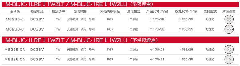 超薄不锈钢地埋灯应急地埋灯选型