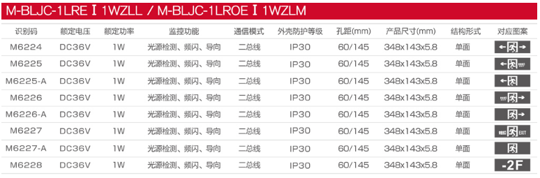 M-BLJC-1LREⅠ1WZLL超薄拉丝铝单面应急标志灯选型