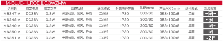 M-BLJC-1LROEⅡ0.3WZMW中型超薄不锈钢单面弧边应急标志灯选型