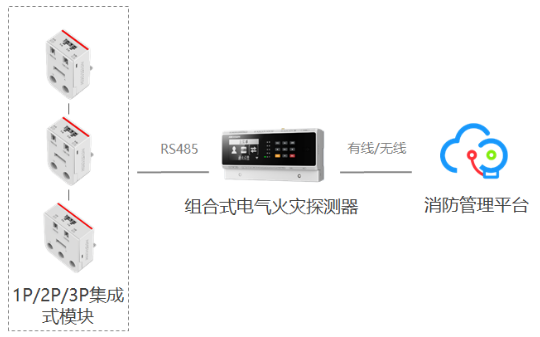 NP-FDC7X0系列智慧用电安全监测 用电精灵系统构成图