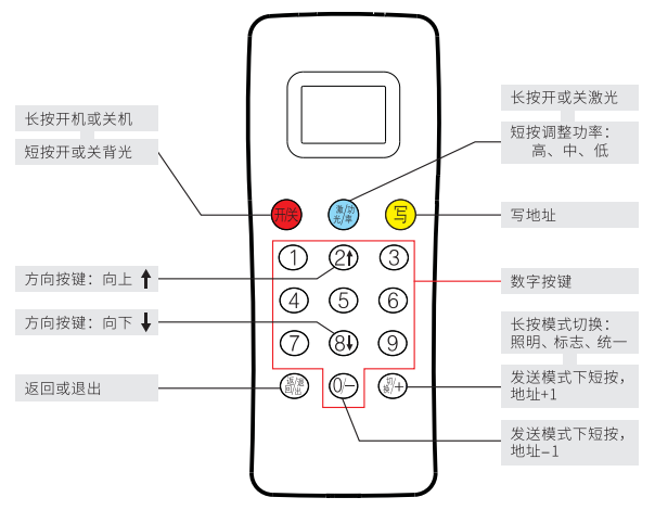 PJ60086编码器面板说明