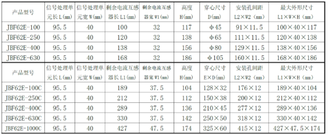 JBF62E系列组合式电气火灾监控探测器选型