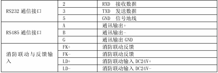 消防模块端子字母含义图片