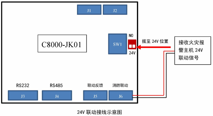 J-C-11S80G应急照明控制器与消防主机信号联动接线说明