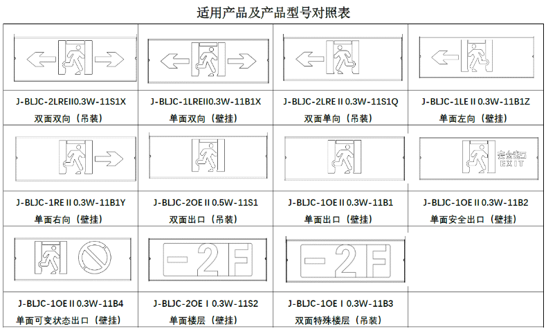 追光系列集中电源集中控制型消防应急标志灯选型对照表