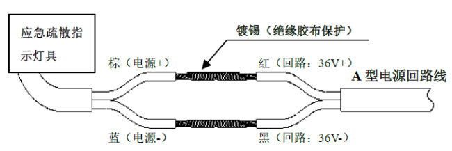 青鸟消防追光系列地埋式集中电源集中监控疏散指示灯具接线说明