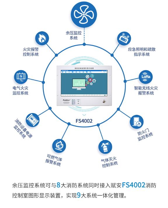 赋安余压监控系统组成设备