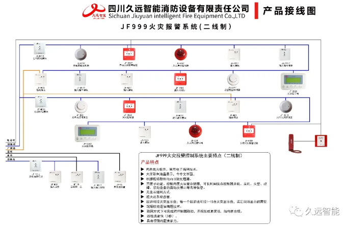 久远火灾报警控制系统示意图