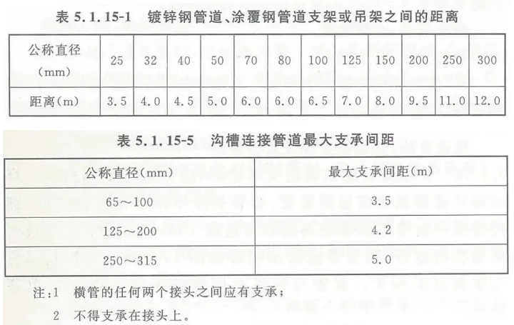 自动喷淋系统管道支（吊）架安装技术要求