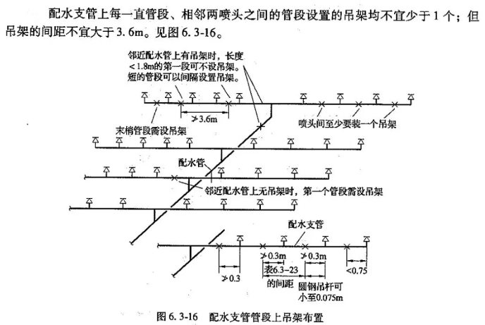 03s402水管支吊架图集图片