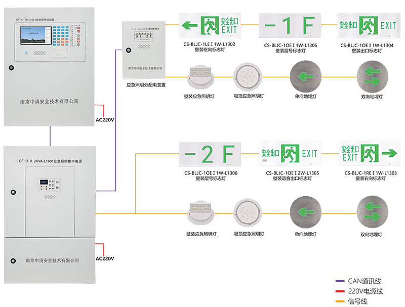 CF-C-TB-L1001应急照明控制器系统图