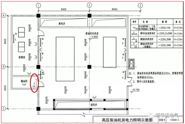 国家标准图集15D202-2《柴油发电机组设计与安装》电力照明示意图