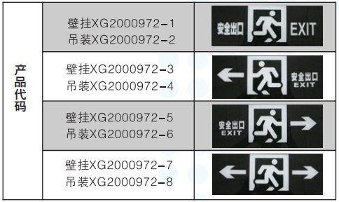 HQ-BLZD-I1LRE3W-L2小型消防应急标志灯具面板样式