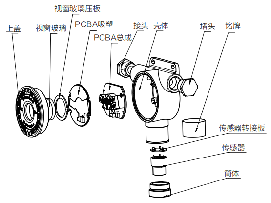 GTQ-C610工业及商业用途点型可燃气体探测器产品结构图