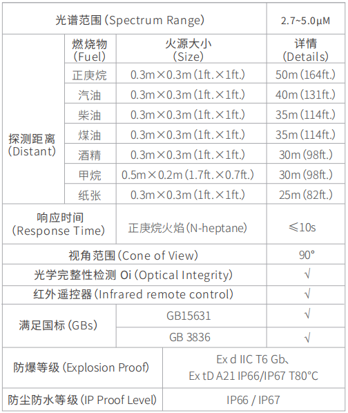 F730 Ex点型红外火焰探测器技术参数