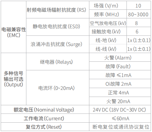 F730 Ex点型红外火焰探测器技术参数