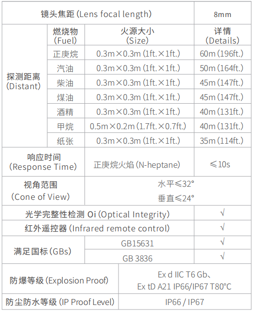 F750图像型火灾探测器技术参数