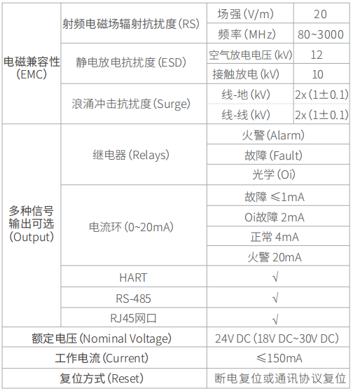 F750图像型火灾探测器技术参数