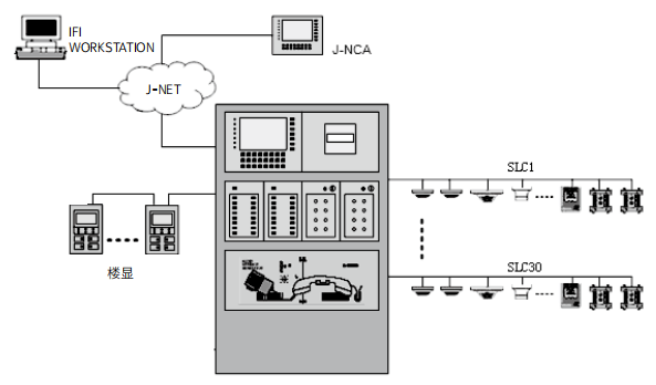 IFC-6060联动型智能消防报警控制器系统图示例
