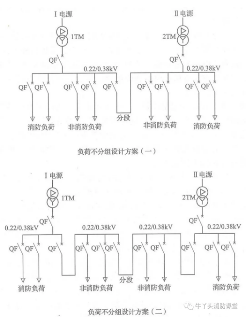 啥是消防用电，怎么切非？