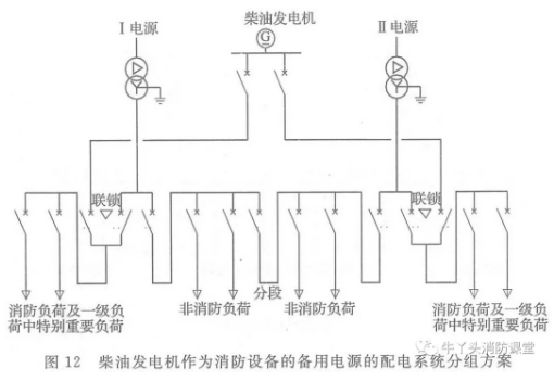 啥是消防用电，怎么切非？