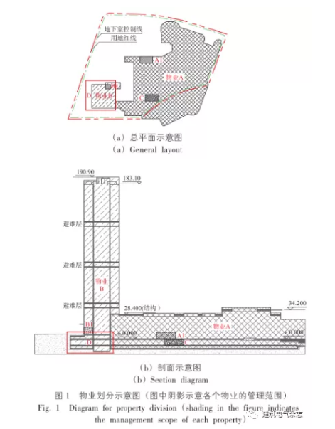 物业划分示意图