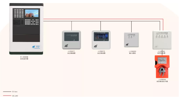 应急疏散余压监控系统线路敷设及线缆选型