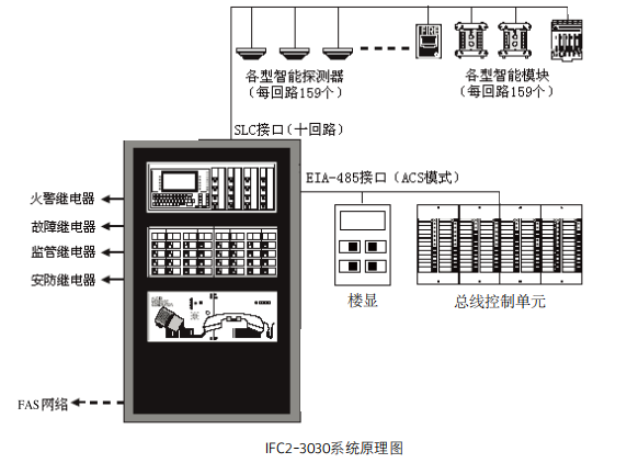 IFC2-3030联动型智能消防报警控制器系统原理图